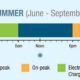 Nv Energy Demand Charge Residential Impact