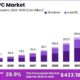 Nvidia Ai Pcs Market Growth