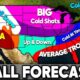 October 2025 Weather Forecast