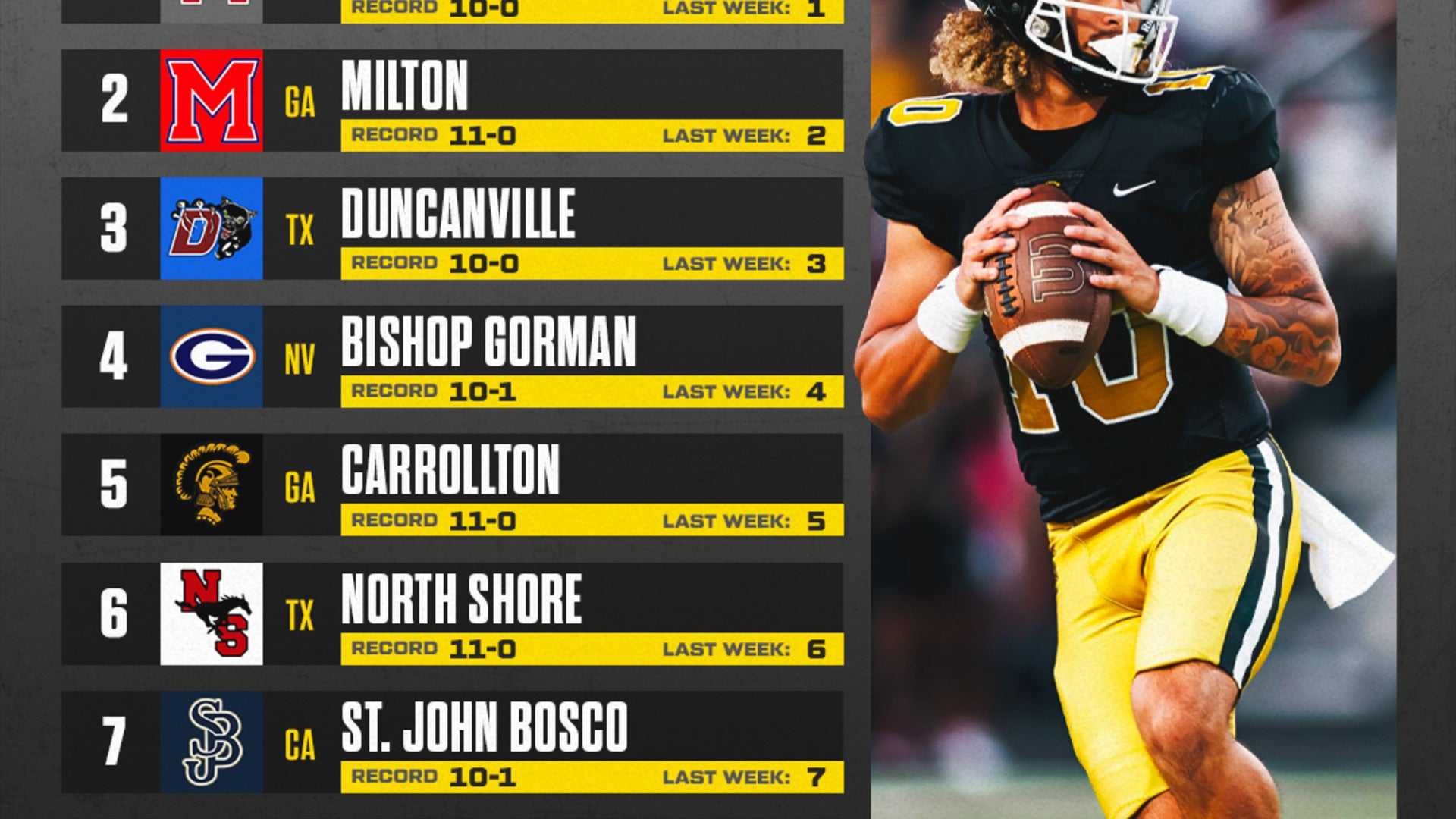 Ohio High School Football Scores