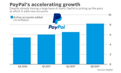 Paypal Stock Performance Earnings Report