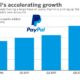 Paypal Stock Performance Earnings Report