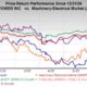 Plug Power Earnings Report And Stock Performance