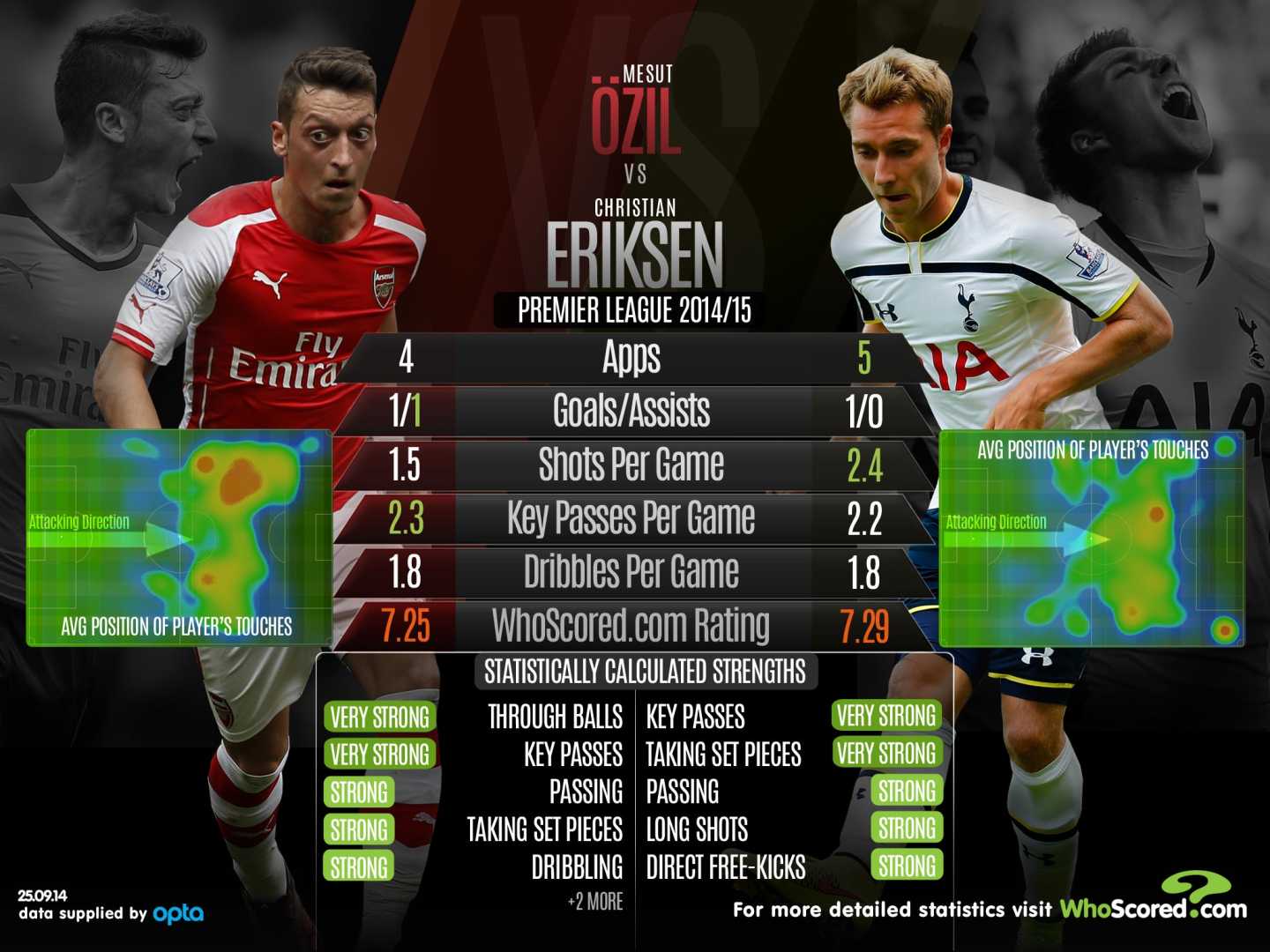 Premier League Football Statistics And Analysis