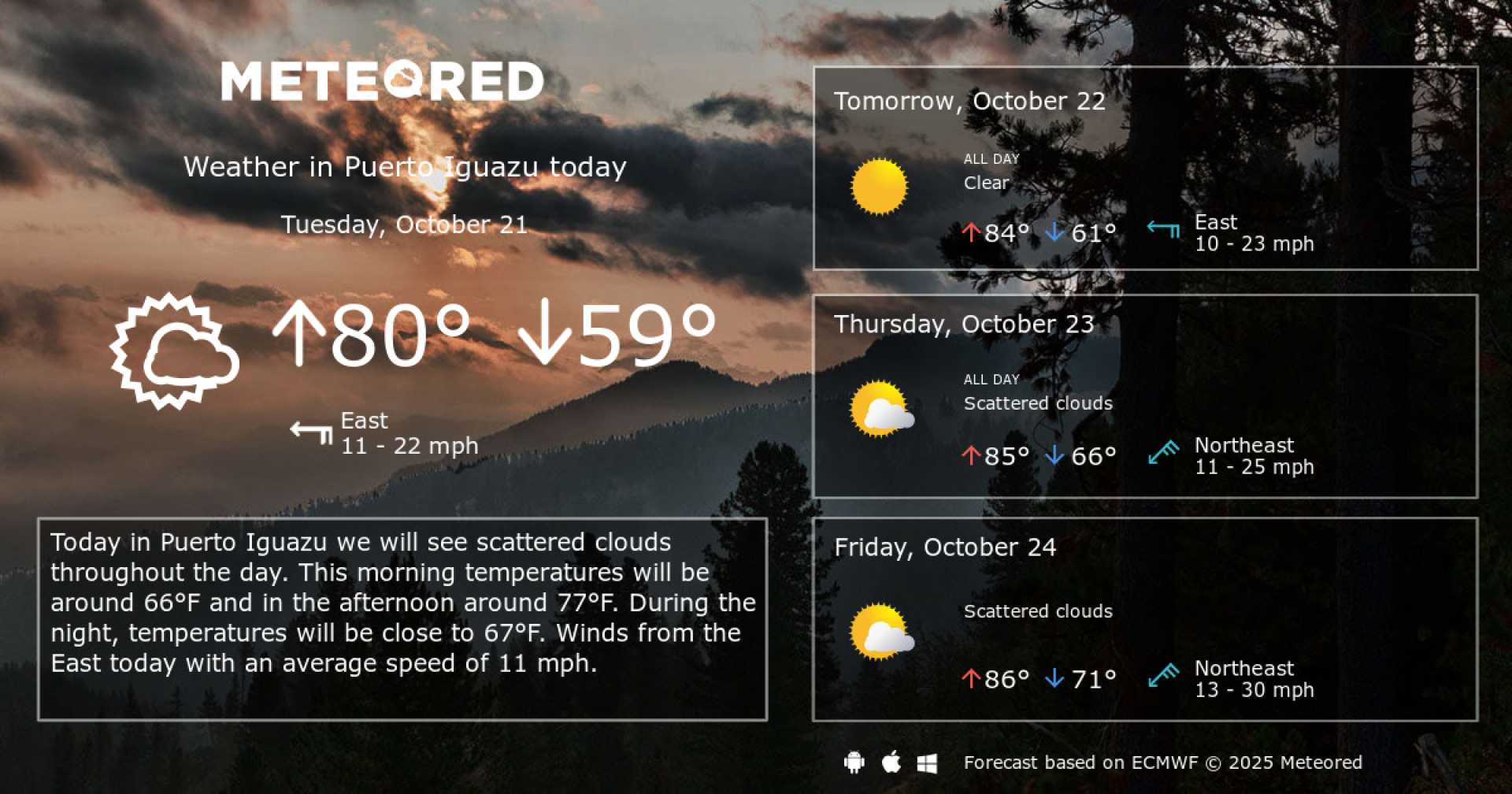 Puerto Iguazú Weather Forecast October 2025