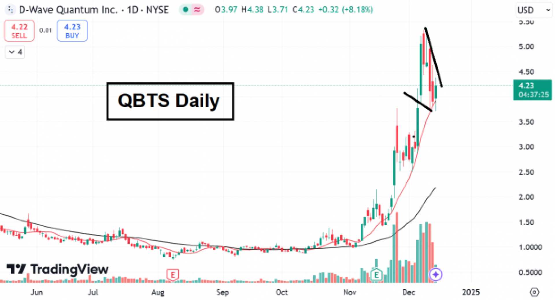 Quantum Computing Stock Market Analysis