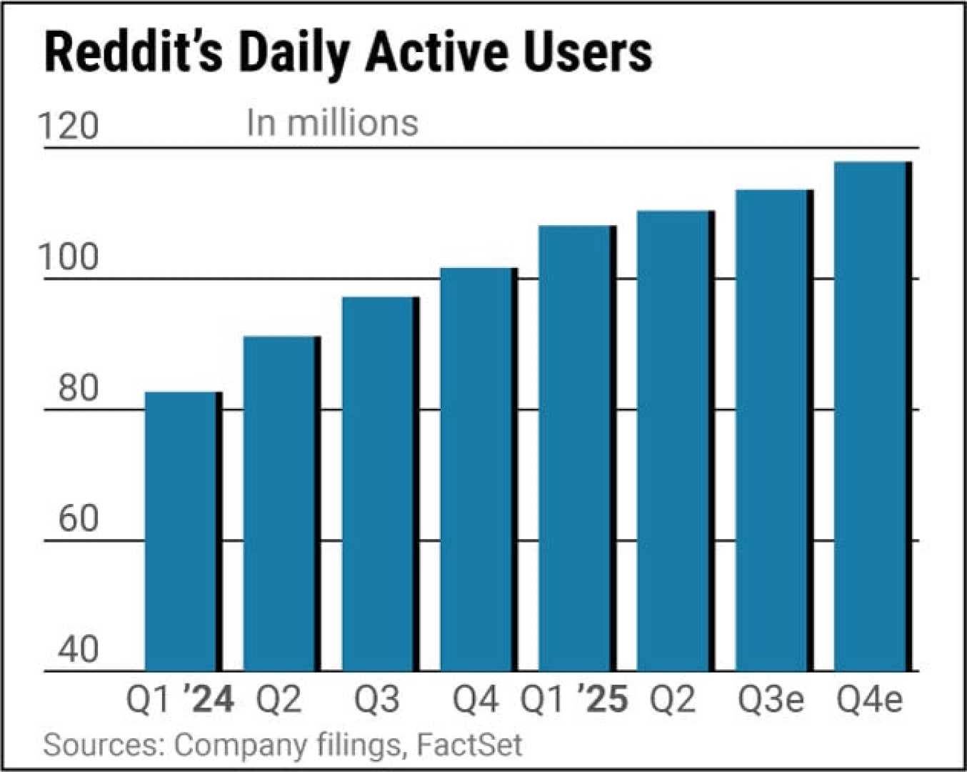 Reddit Social Media Platform Stock News