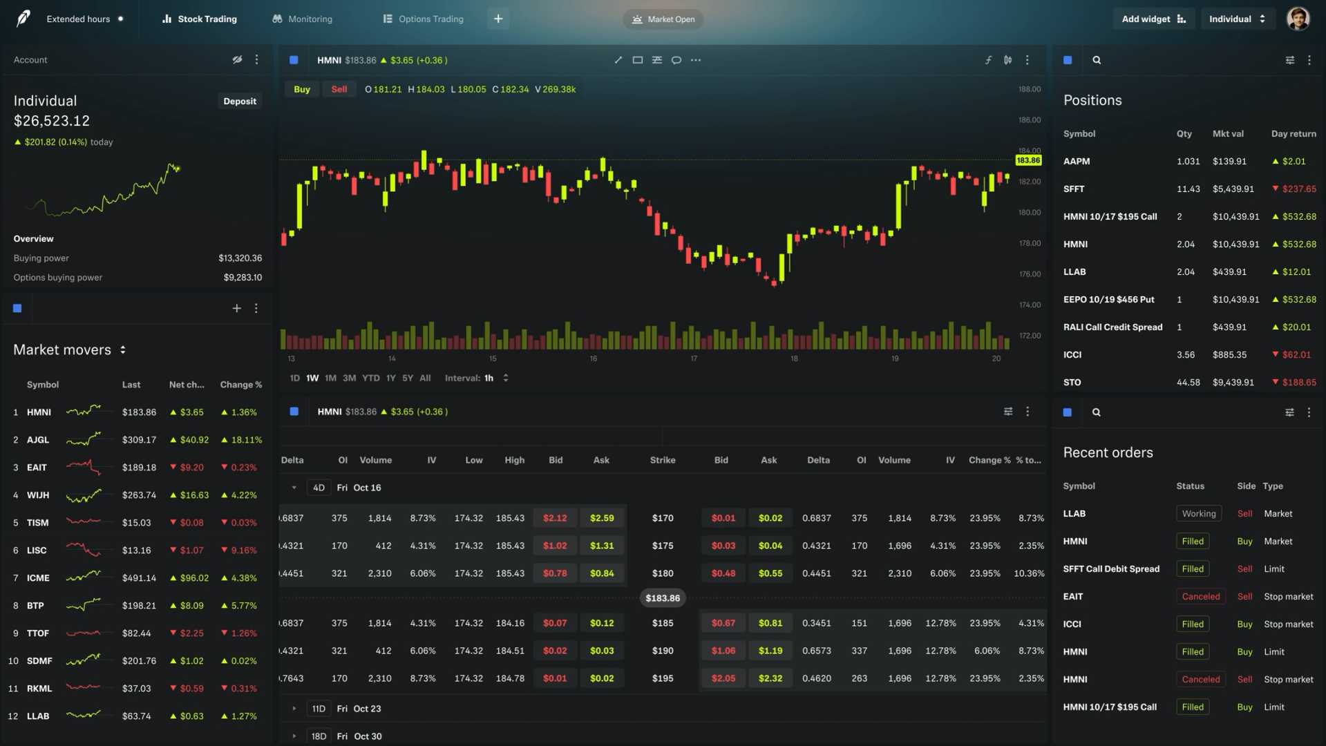 Robinhood Markets Financial Technology