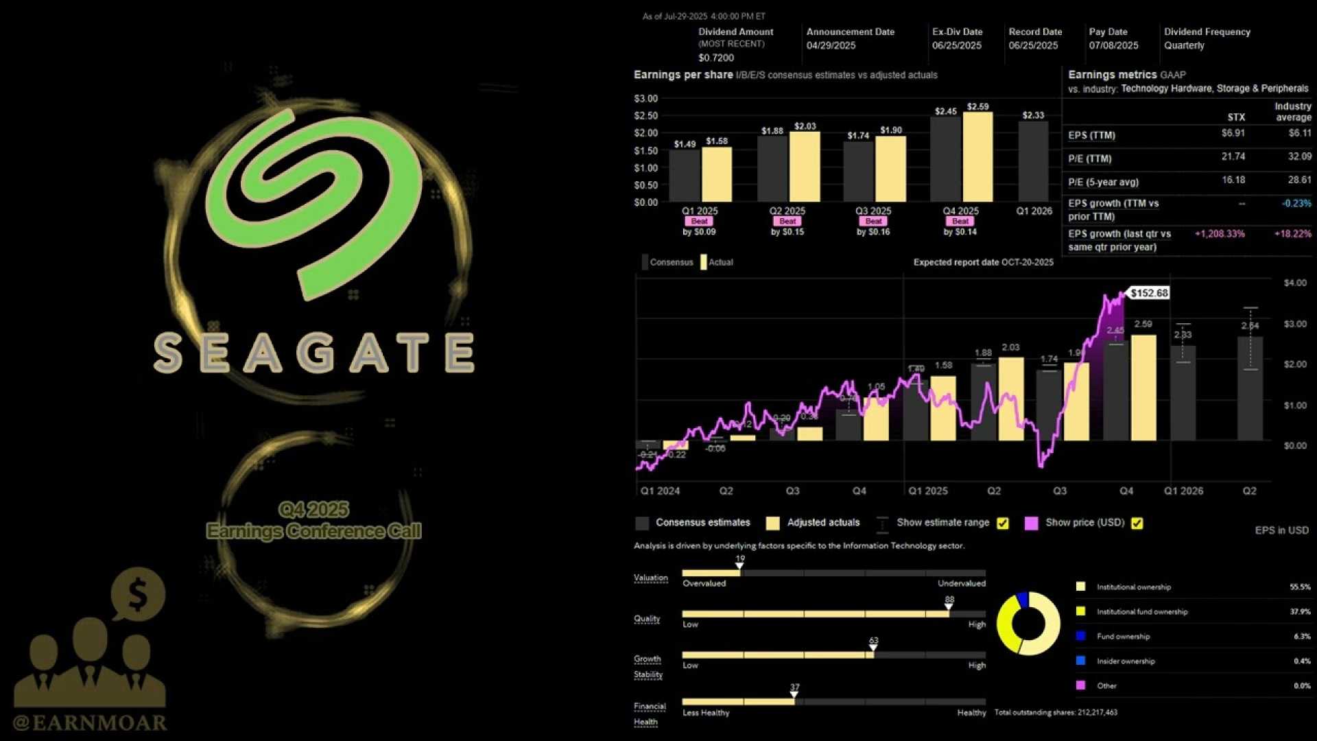 Seagate Technology Earnings Report