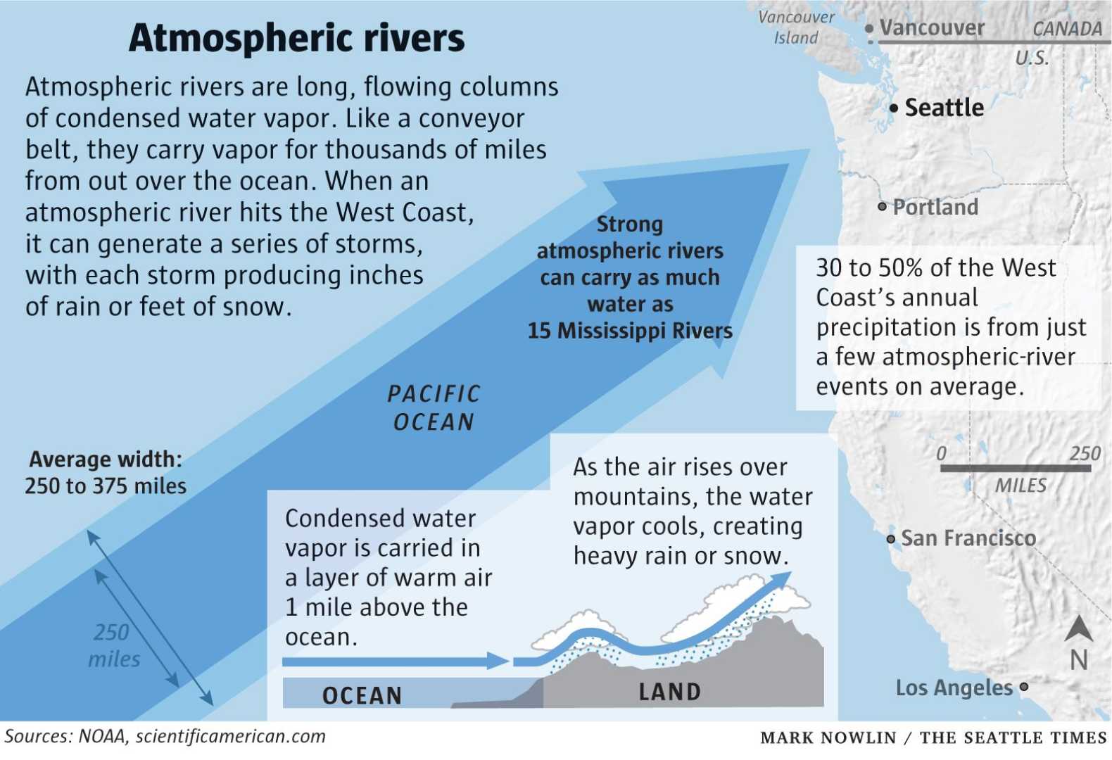 Seattle Atmospheric River Rain Weather