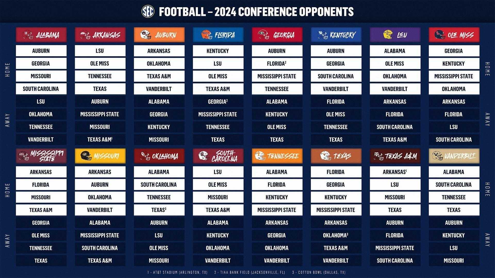 Sec College Football Matchups