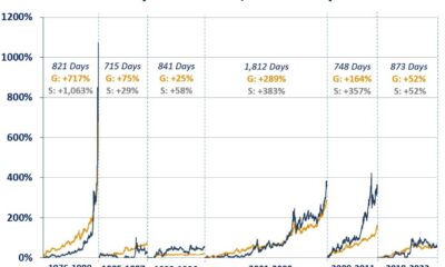 Silver Prices 2025 Market Trends
