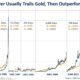 Silver Prices 2025 Market Trends