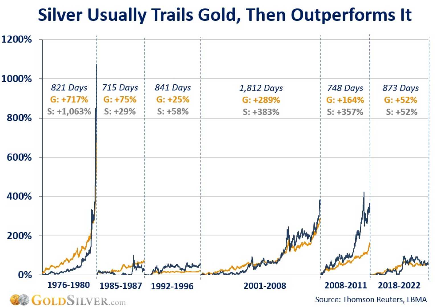 Silver Prices 2025 Market Trends