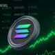 Solana Cryptocurrency Market Analysis