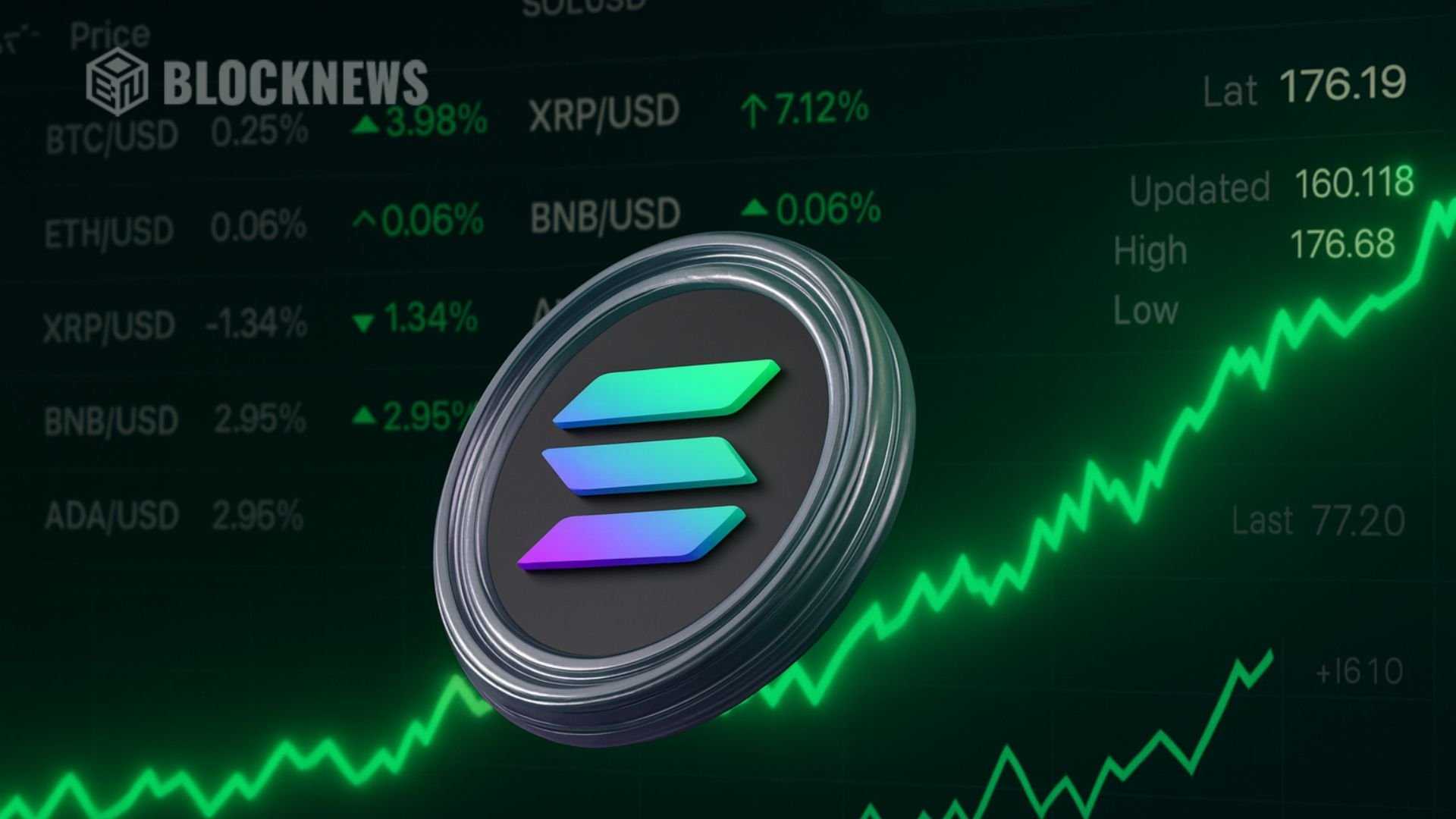 Solana Cryptocurrency Market Analysis