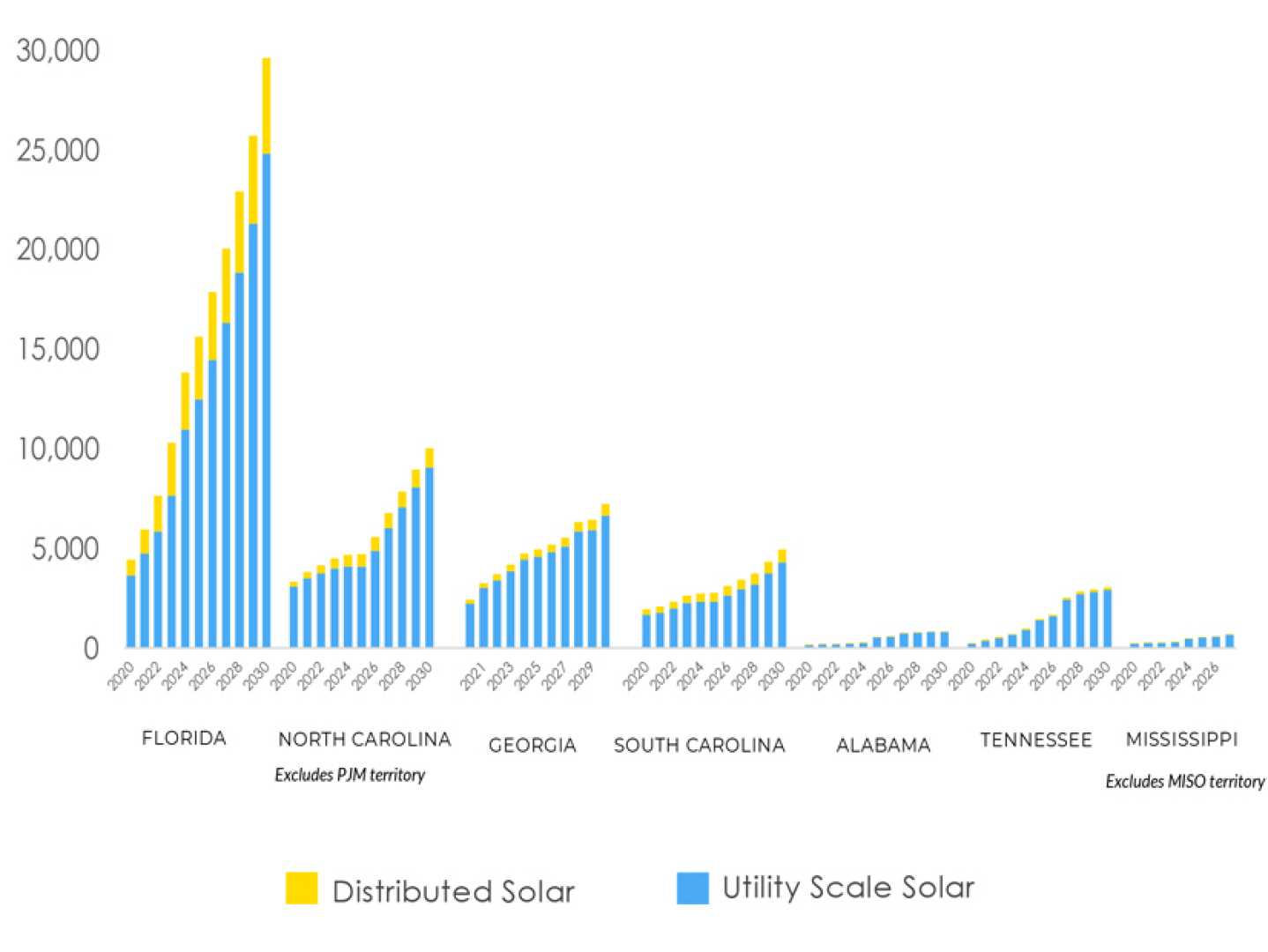 Southern Company Solar Power Growth 2023