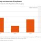 Soybean Trade China Us Argentina