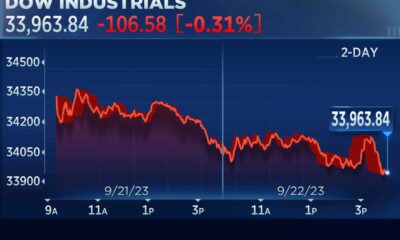 Stock Market Midday Moves September 2023