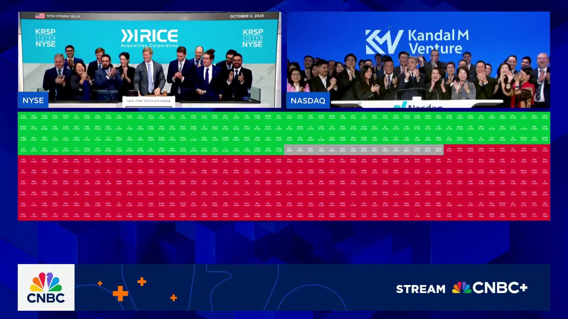 Stock Market Opening Bell News