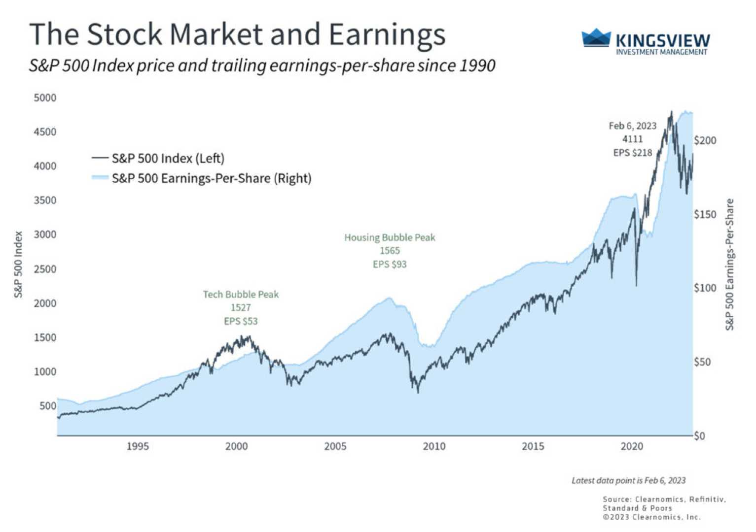 Stock Market Trends And Earnings Reports