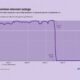 Taliban Internet Blackout Afghanistan September 2025