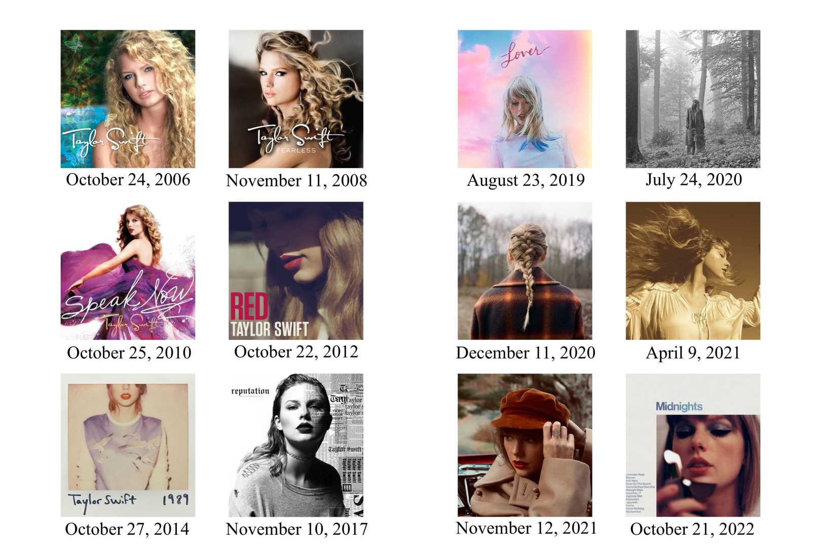 Taylor Swift Album Release