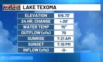 Texoma Weather Forecast