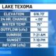 Texoma Weather Forecast