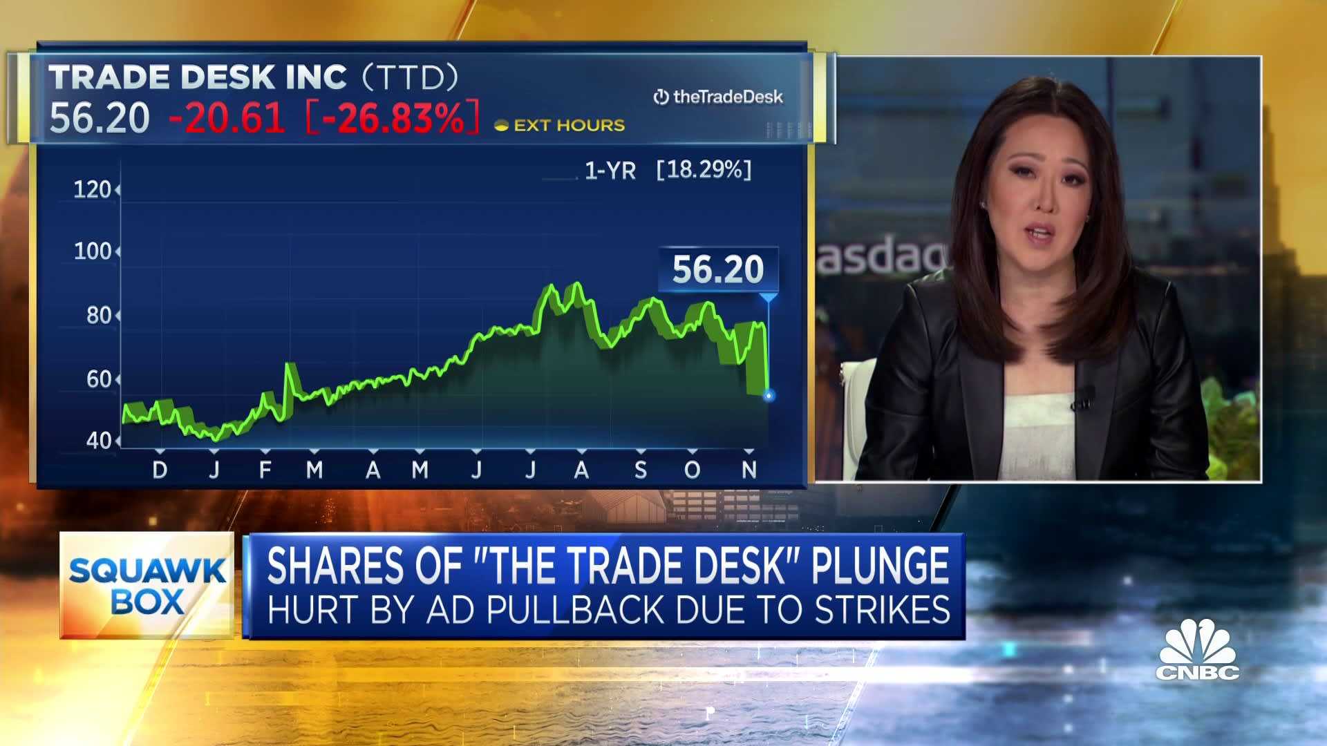 Trade Desk Stock Market News