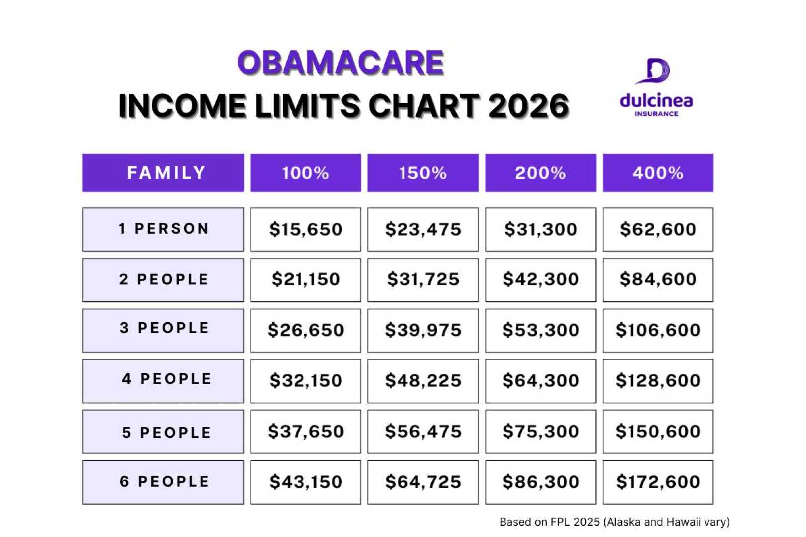 Trump Administration Obamacare Prices 2023