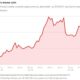 Trump Coin Cryptocurrency Trends