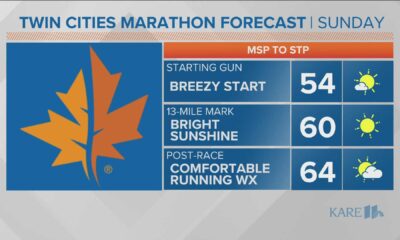 Twin Cities Marathon Weather Forecast
