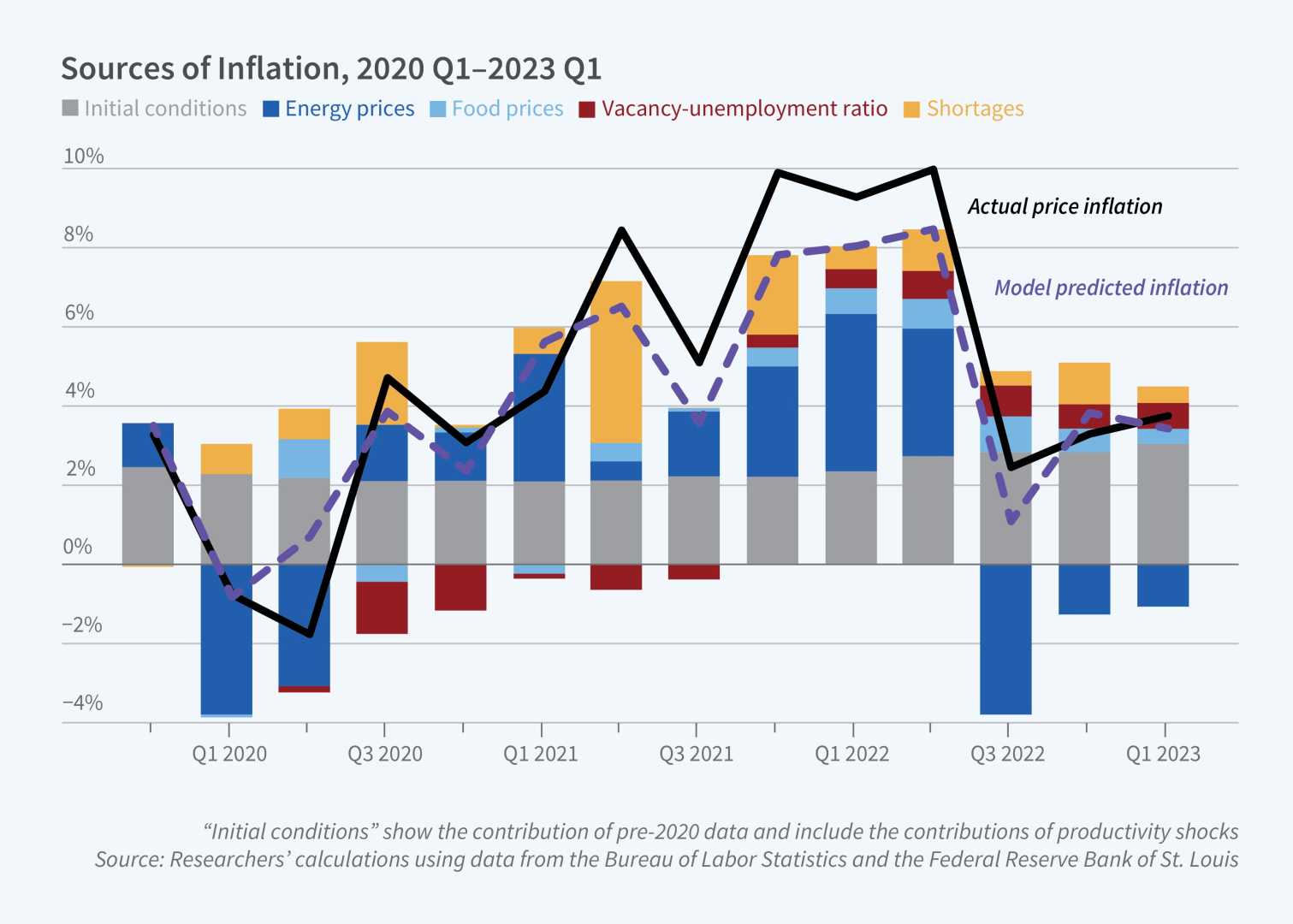 Us Inflation Data And Social Security Context