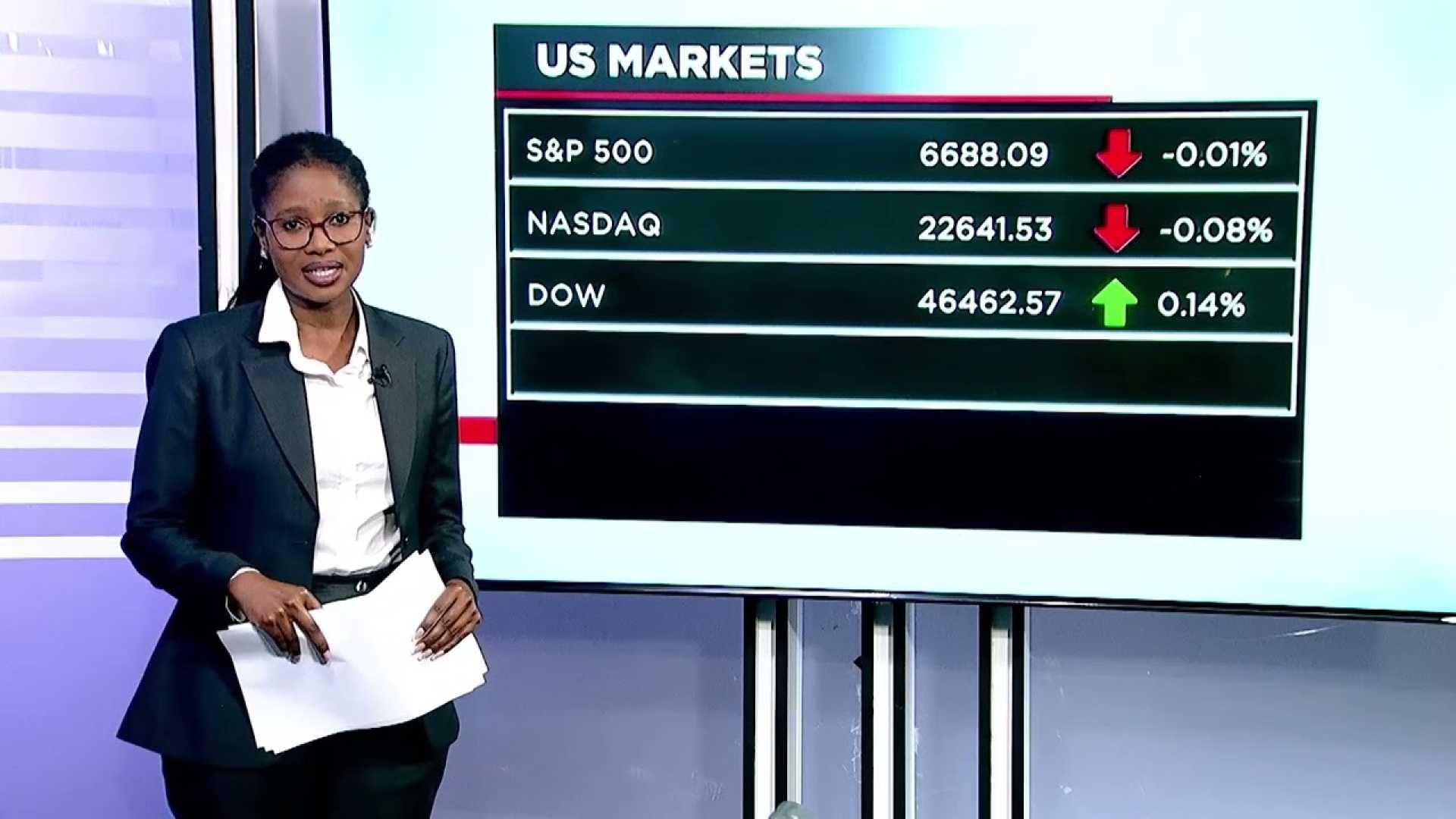 Us Markets Performance October 2025