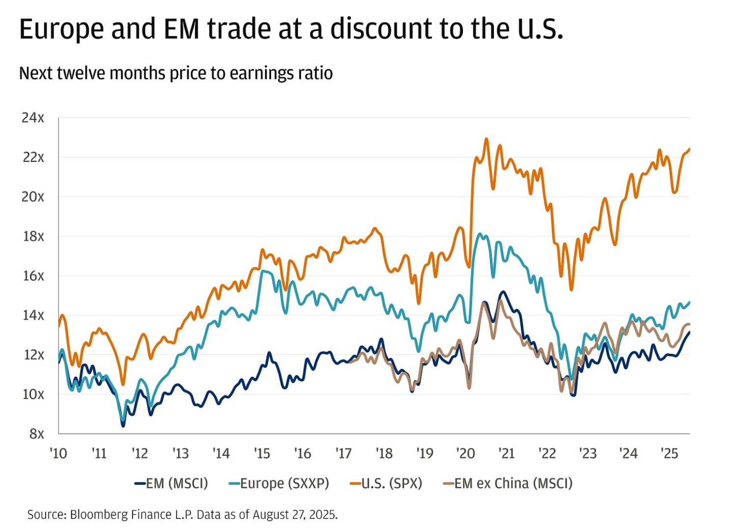 U.s. Stock Market, Federal Reserve, Tech Earnings