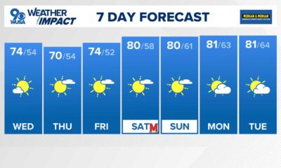 Washington Weather Forecast October 2025