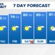Washington Weather Forecast October 2025