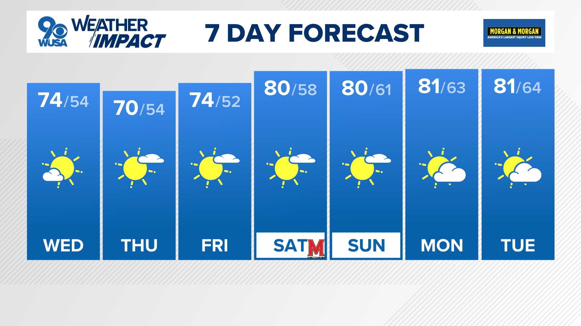 Washington Weather Forecast October 2025