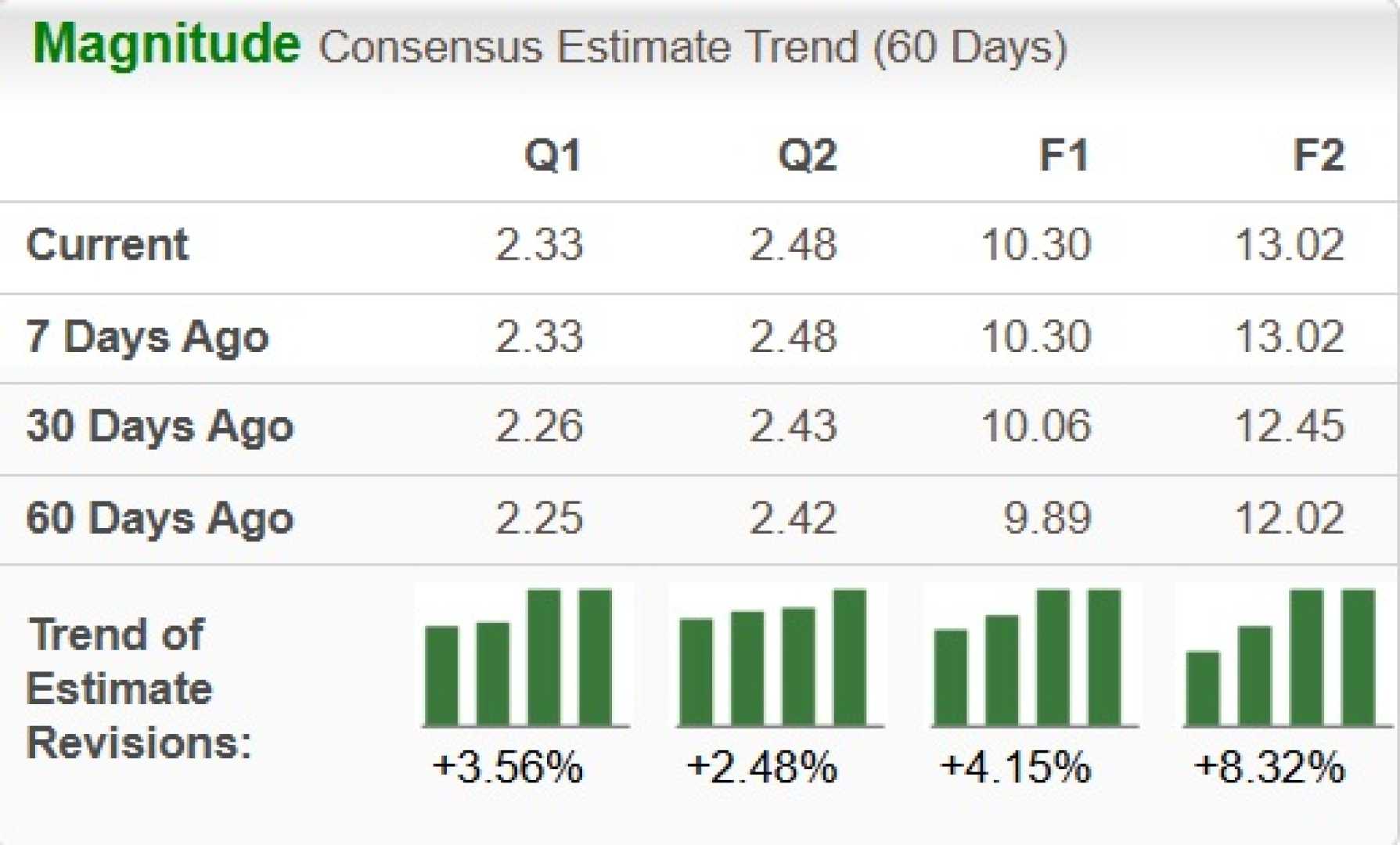 Western Digital Earnings Stock Performance