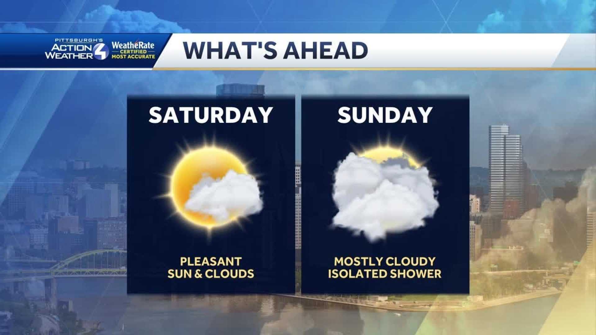Western Pennsylvania Clouds And Weather