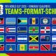 World Cup 2026 Qualifiers Teams