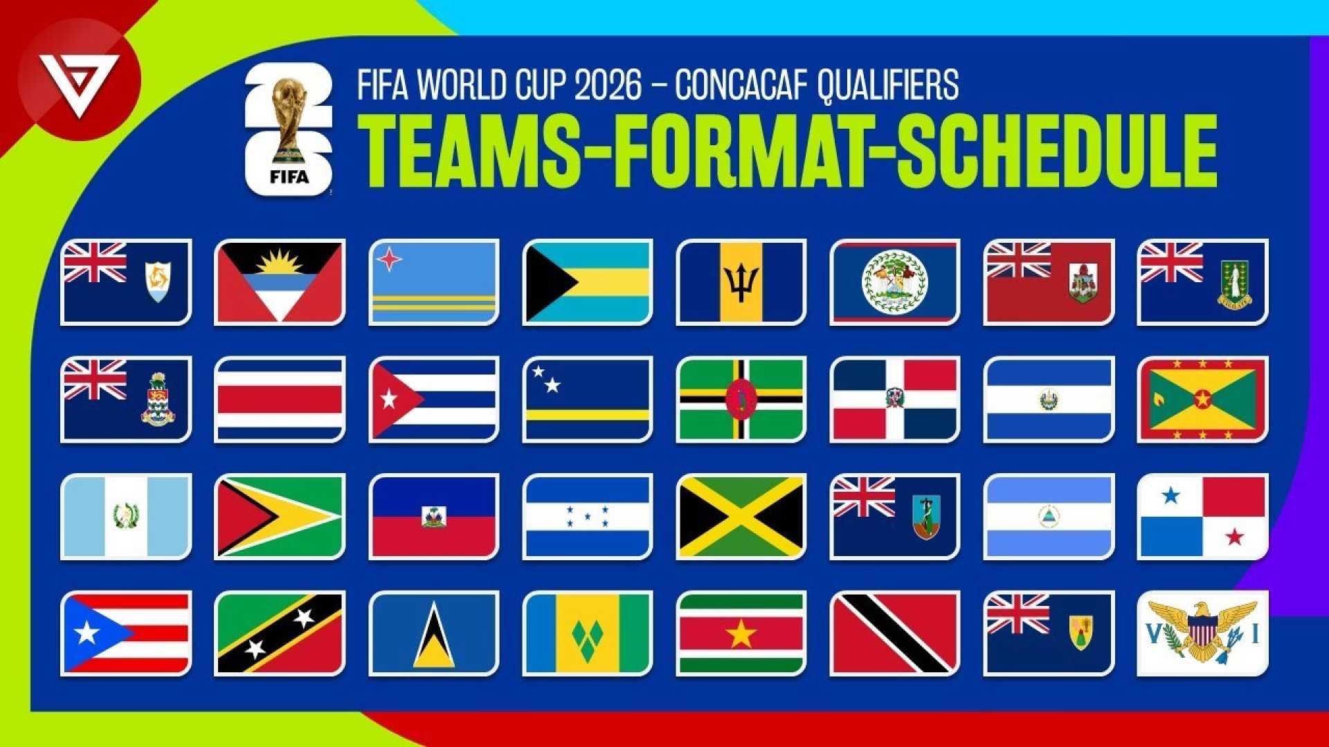 World Cup 2026 Qualifiers Teams