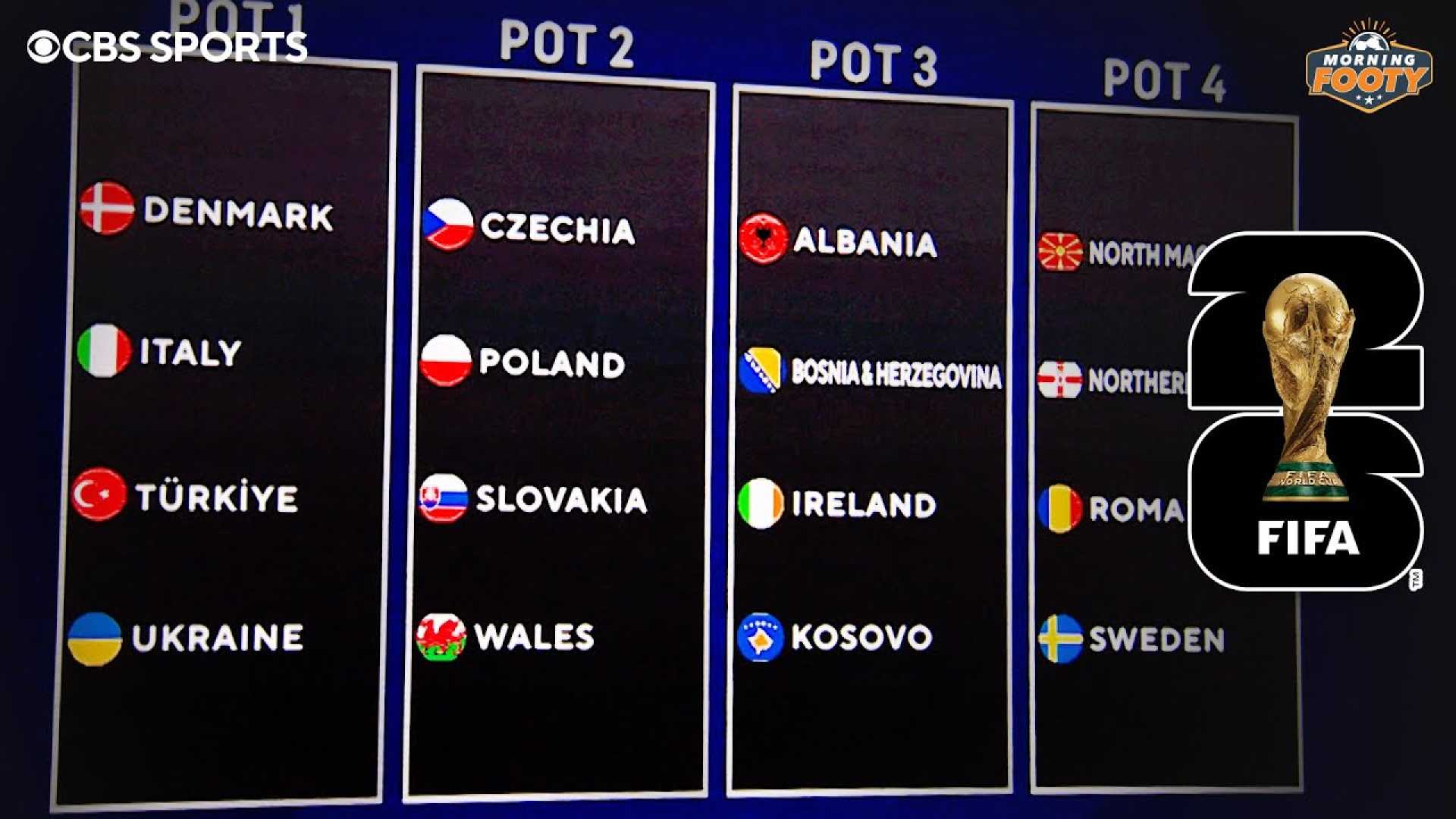 2026 World Cup Playoff Draw