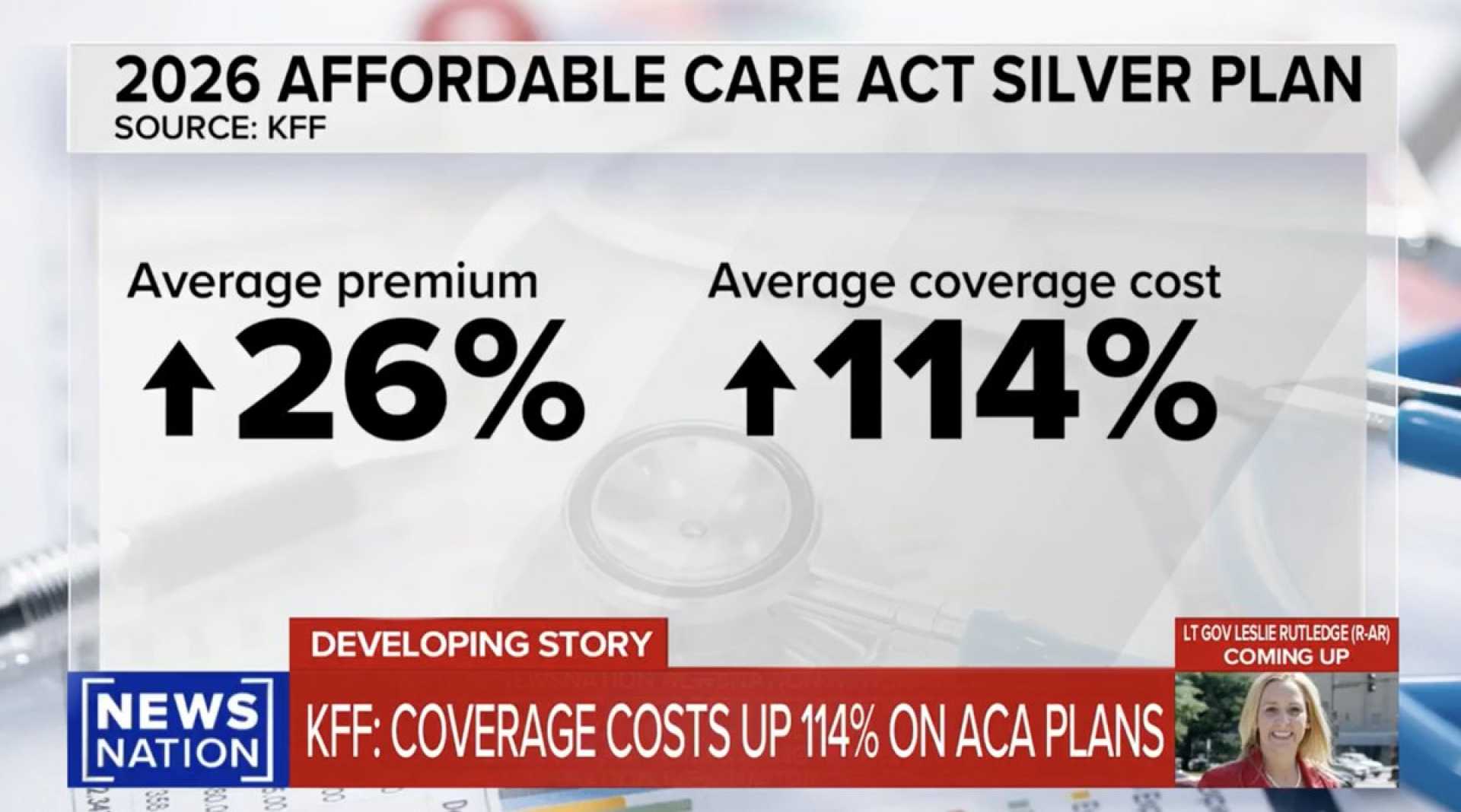 Affordable Care Act Premiums Increase 2026