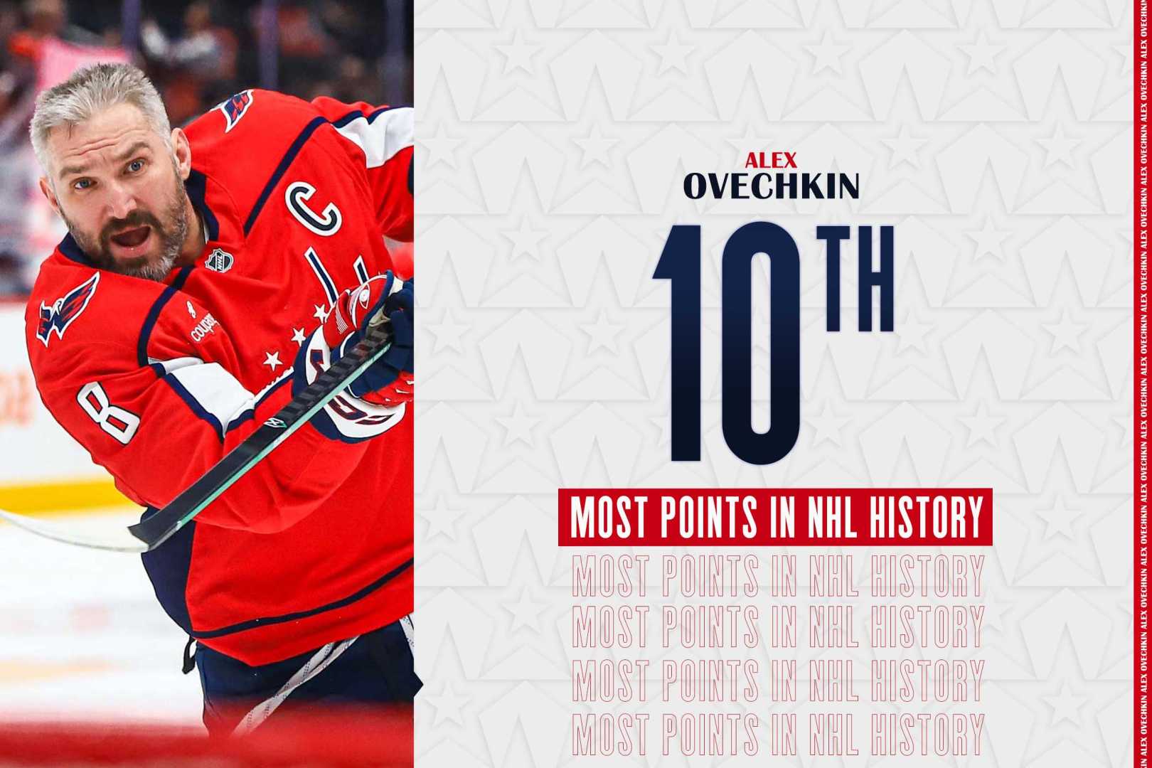Alex Ovechkin Hockey Milestones