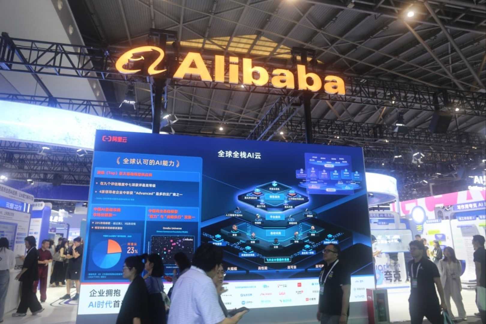 Alibaba Ai Technology Achievements 2025