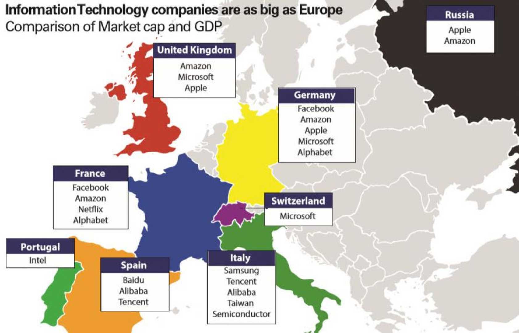 Apple Amazon Stock Comparison