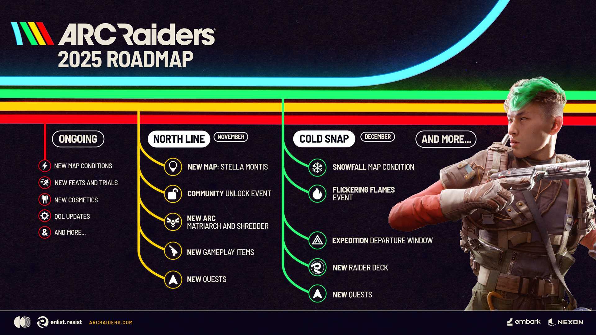 Arc Raiders Game Launch October 2025