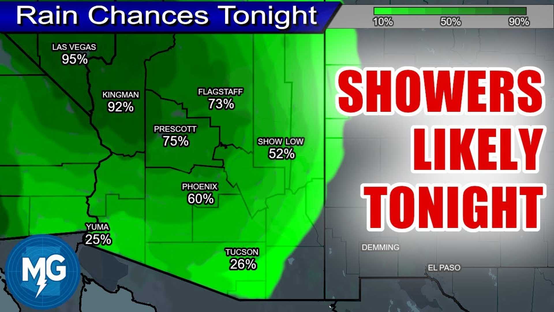Arizona Weather Forecast November 2025